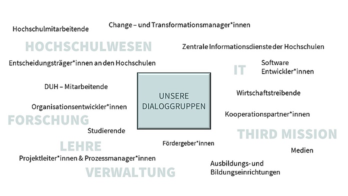 Eine Wordcloud 