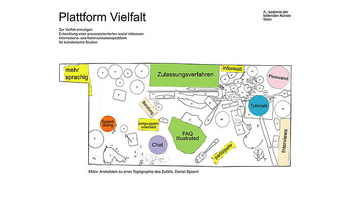 Eine erarbeitete Zeichnung aus dem Projekt